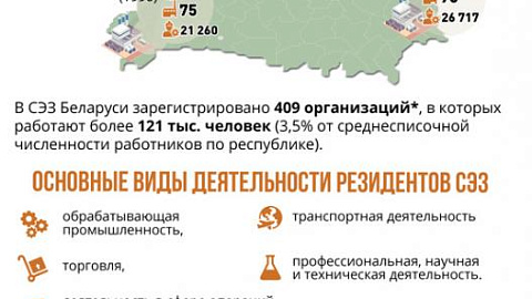 Инфографика - Свободные экономические зоны